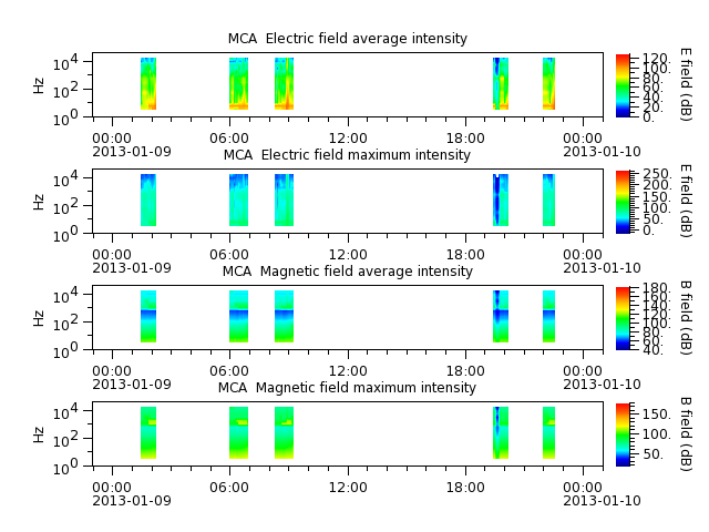 ak_h1_mca_20130109_v02.cdf.png