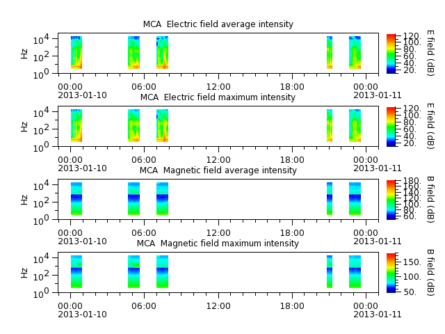 ak_h1_mca_20130110_v02.cdf.png