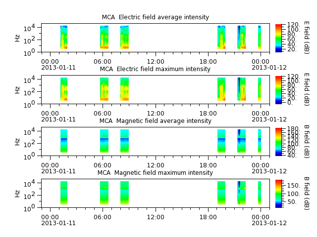 ak_h1_mca_20130111_v02.cdf.png