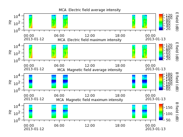 ak_h1_mca_20130112_v02.cdf.png