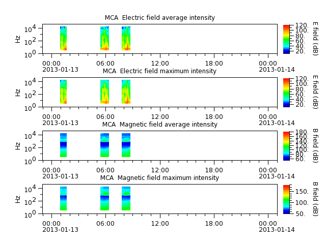 ak_h1_mca_20130113_v02.cdf.png