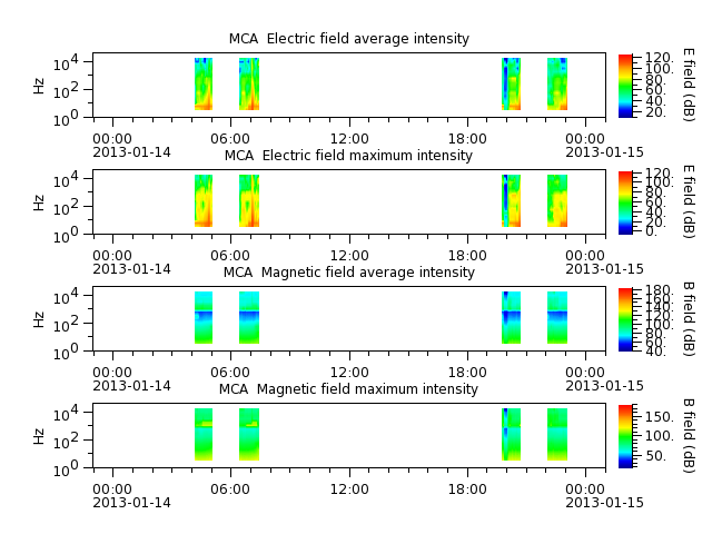 ak_h1_mca_20130114_v02.cdf.png