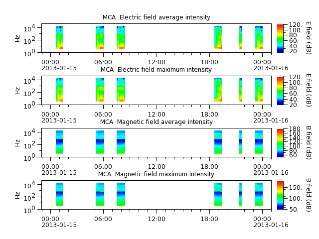 ak_h1_mca_20130115_v02.cdf.png
