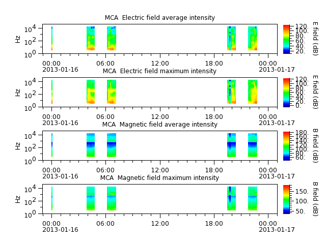 ak_h1_mca_20130116_v02.cdf.png