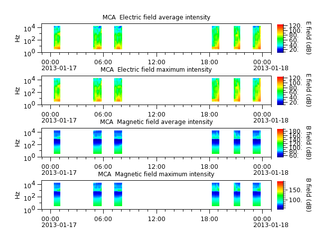 ak_h1_mca_20130117_v02.cdf.png