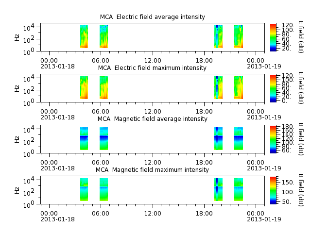 ak_h1_mca_20130118_v02.cdf.png
