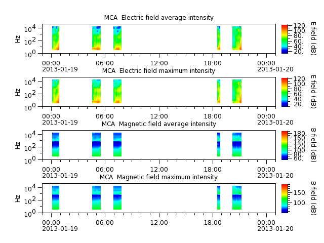 ak_h1_mca_20130119_v02.cdf.png