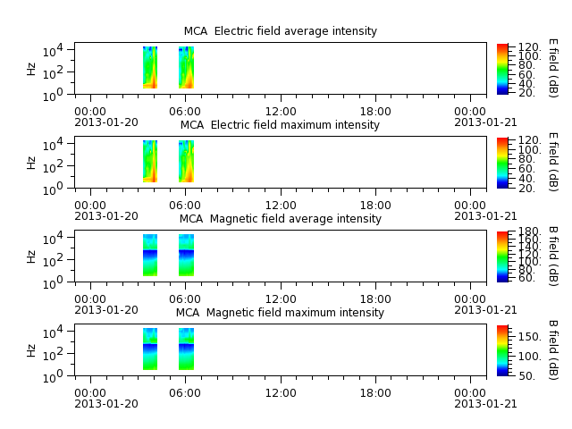 ak_h1_mca_20130120_v02.cdf.png