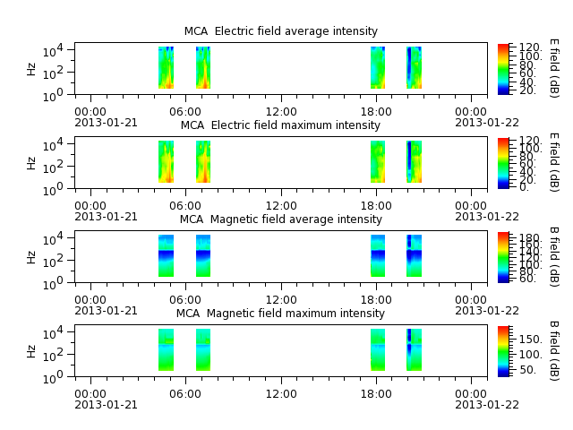 ak_h1_mca_20130121_v02.cdf.png