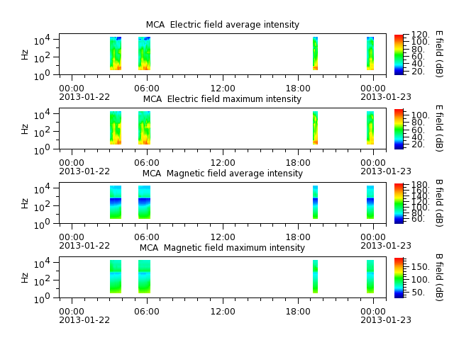ak_h1_mca_20130122_v02.cdf.png