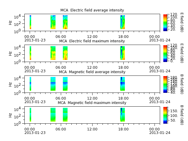ak_h1_mca_20130123_v02.cdf.png
