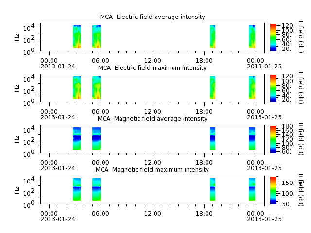 ak_h1_mca_20130124_v02.cdf.png