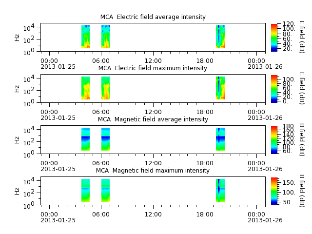 ak_h1_mca_20130125_v02.cdf.png