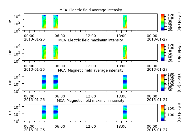 ak_h1_mca_20130126_v02.cdf.png