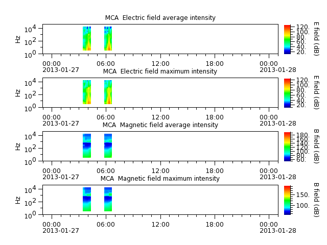 ak_h1_mca_20130127_v02.cdf.png