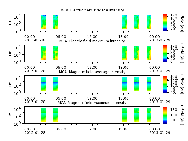 ak_h1_mca_20130128_v02.cdf.png