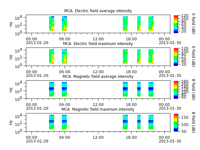 ak_h1_mca_20130129_v02.cdf.png