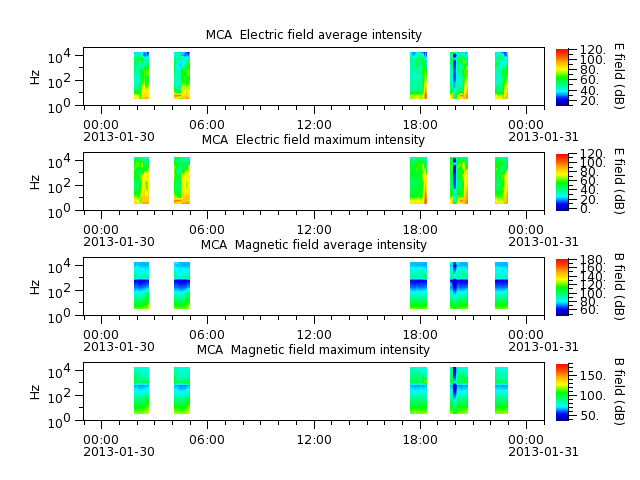 ak_h1_mca_20130130_v02.cdf.png