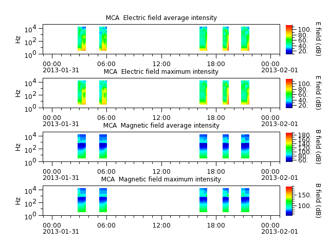 ak_h1_mca_20130131_v02.cdf.png