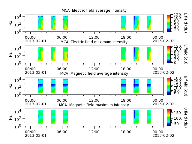 ak_h1_mca_20130201_v02.cdf.png