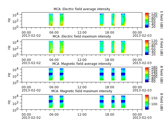 ak_h1_mca_20130202_v02.cdf.png
