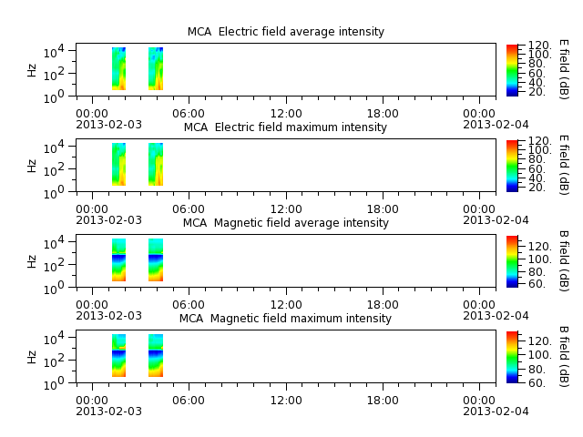 ak_h1_mca_20130203_v02.cdf.png