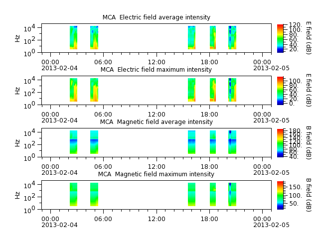 ak_h1_mca_20130204_v02.cdf.png