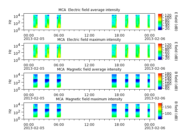 ak_h1_mca_20130205_v02.cdf.png