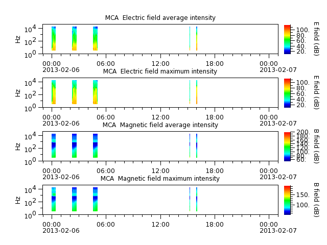 ak_h1_mca_20130206_v02.cdf.png