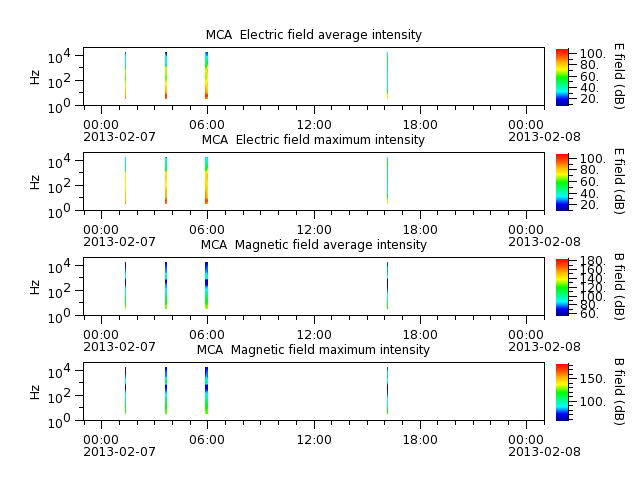 ak_h1_mca_20130207_v02.cdf.png