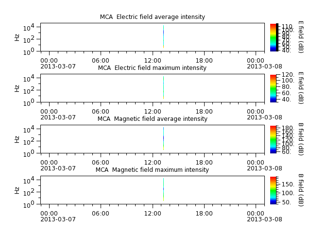 ak_h1_mca_20130307_v02.cdf.png
