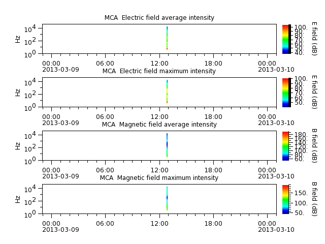 ak_h1_mca_20130309_v02.cdf.png