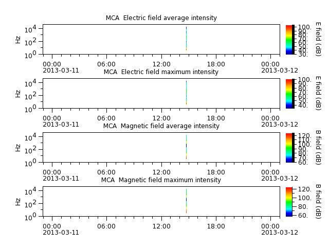 ak_h1_mca_20130311_v02.cdf.png