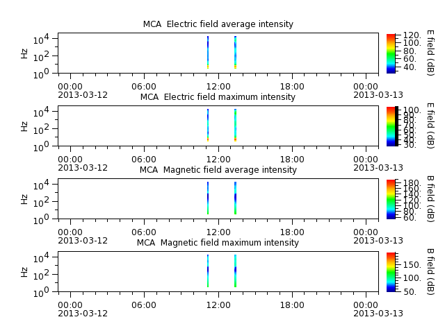 ak_h1_mca_20130312_v02.cdf.png