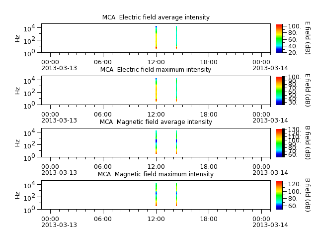 ak_h1_mca_20130313_v02.cdf.png