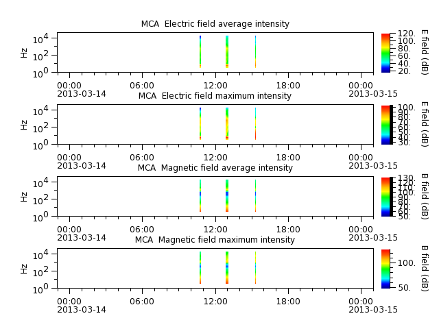 ak_h1_mca_20130314_v02.cdf.png