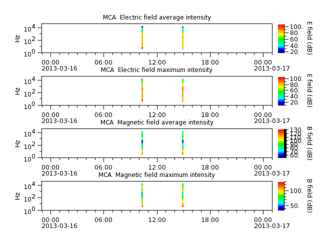 ak_h1_mca_20130316_v02.cdf.png