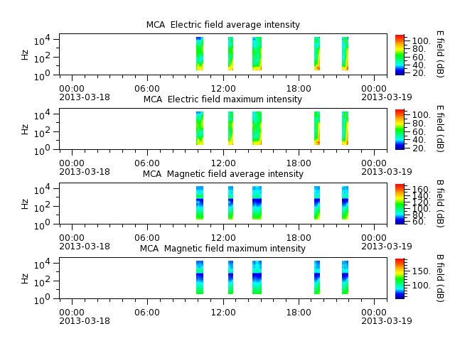 ak_h1_mca_20130318_v02.cdf.png