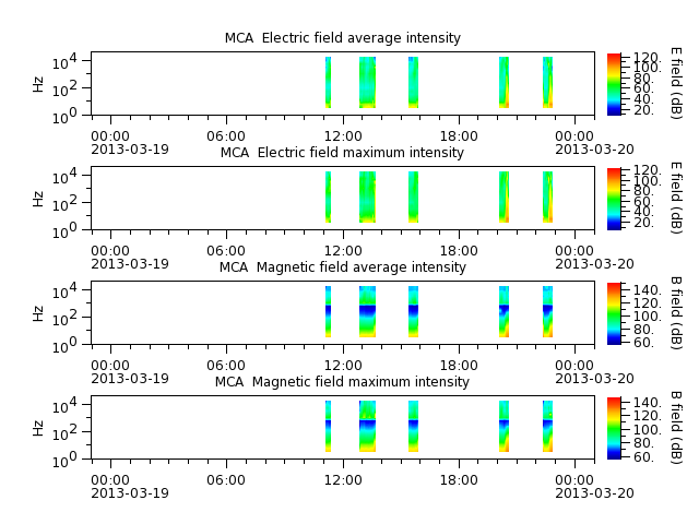 ak_h1_mca_20130319_v02.cdf.png