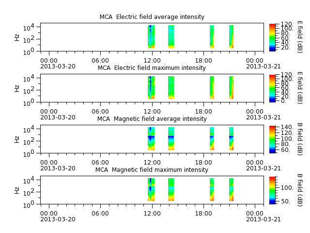 ak_h1_mca_20130320_v02.cdf.png