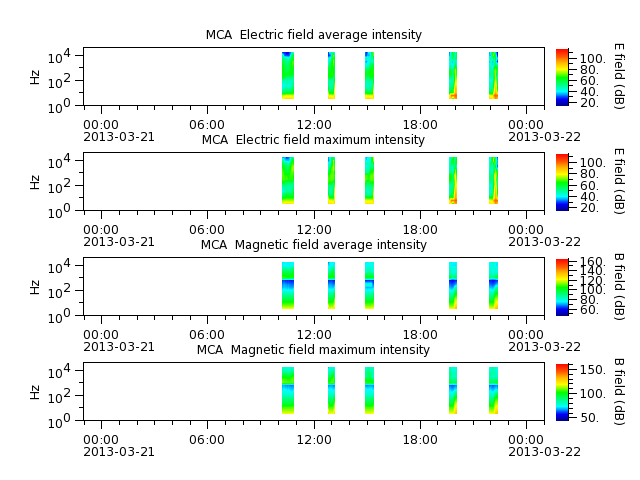 ak_h1_mca_20130321_v02.cdf.png