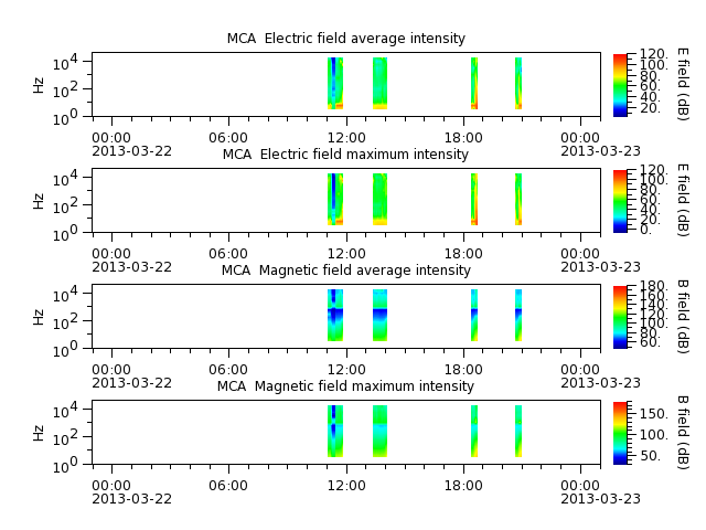 ak_h1_mca_20130322_v02.cdf.png