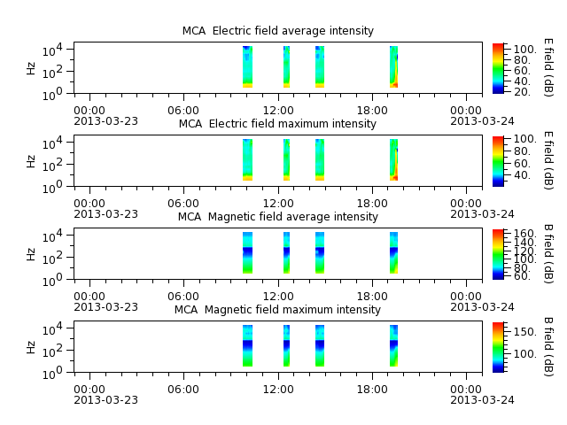 ak_h1_mca_20130323_v02.cdf.png