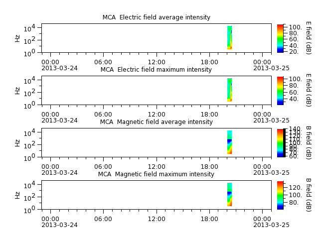 ak_h1_mca_20130324_v02.cdf.png