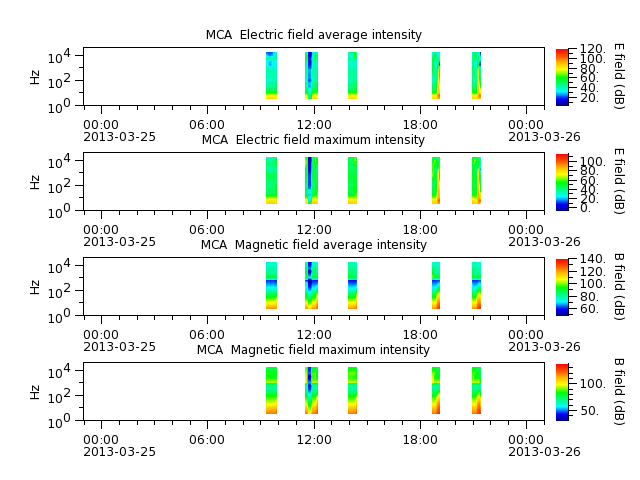 ak_h1_mca_20130325_v02.cdf.png