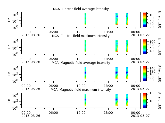 ak_h1_mca_20130326_v02.cdf.png