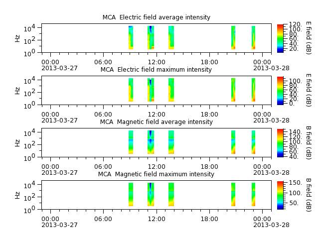 ak_h1_mca_20130327_v02.cdf.png