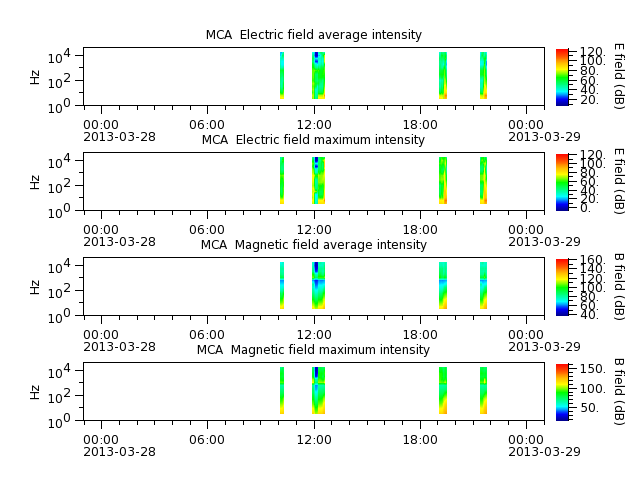 ak_h1_mca_20130328_v02.cdf.png