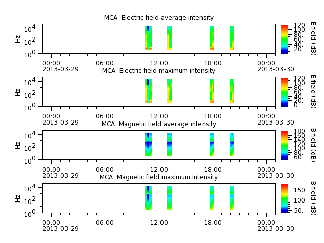 ak_h1_mca_20130329_v02.cdf.png