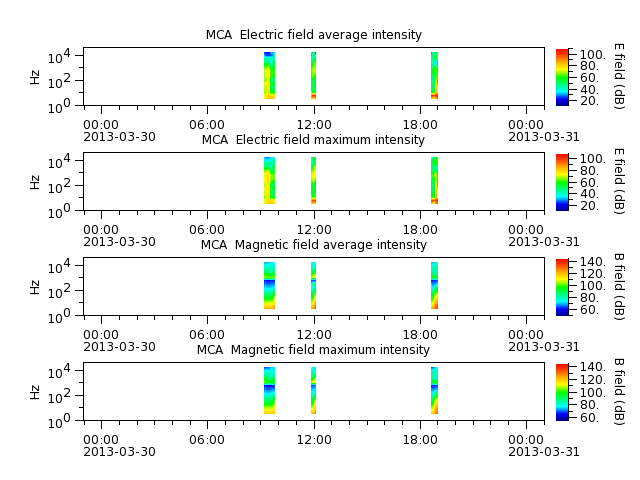 ak_h1_mca_20130330_v02.cdf.png